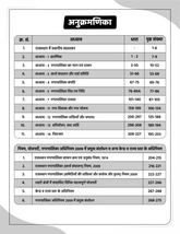 EO-RO नगर पालिका अधिनियम PART B