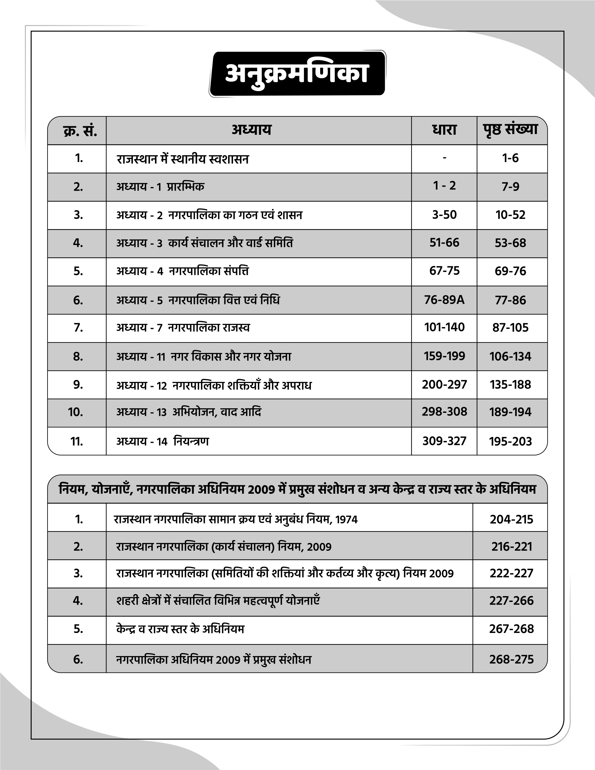 EO-RO नगर पालिका अधिनियम PART B